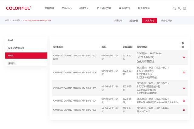 助力锐龙8000G系列APU!七彩虹B650通用核显优化教程插图11