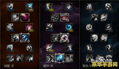 英雄联盟天赋图加点 英雄联盟天赋图加点：解析与攻略
