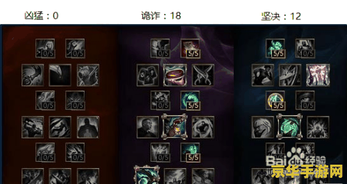 英雄联盟狗头出装和天赋 英雄联盟：狗头出装与天赋的深度解析