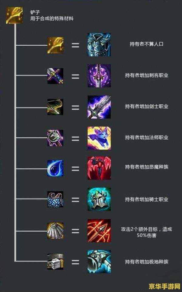 英雄联盟合成表大全 英雄联盟合成表大全