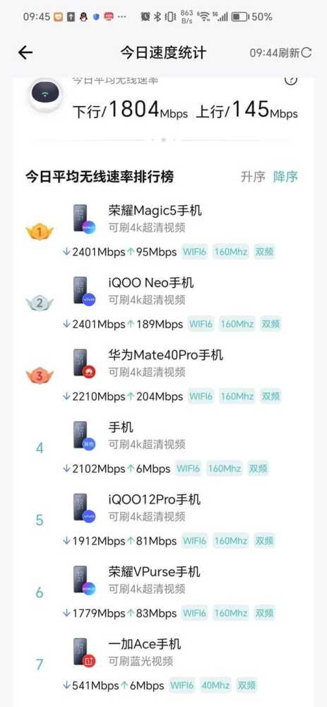 穿墙游戏加速神器 锐捷雪豹电竞路由器详细评测插图11