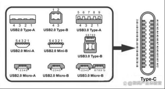 笔记本电脑扩展坞该如何选 绿联的扩展坞与普通扩展坞的详细对比介绍插图3