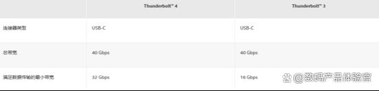 笔记本电脑扩展坞该如何选 绿联的扩展坞与普通扩展坞的详细对比介绍插图4