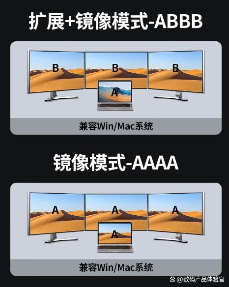 笔记本电脑扩展坞该如何选 绿联的扩展坞与普通扩展坞的详细对比介绍插图8