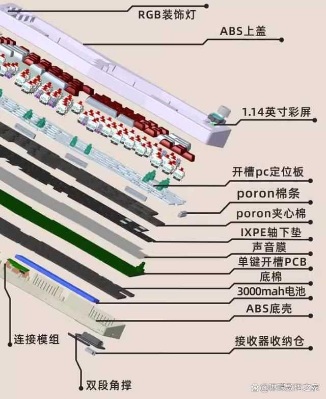 最便宜的三模Alice键盘! 赤度ABM066三模机械键盘全面测评插图17 最便宜的三模Alice键盘! 赤度ABM066三模机械键盘全面测评插图17