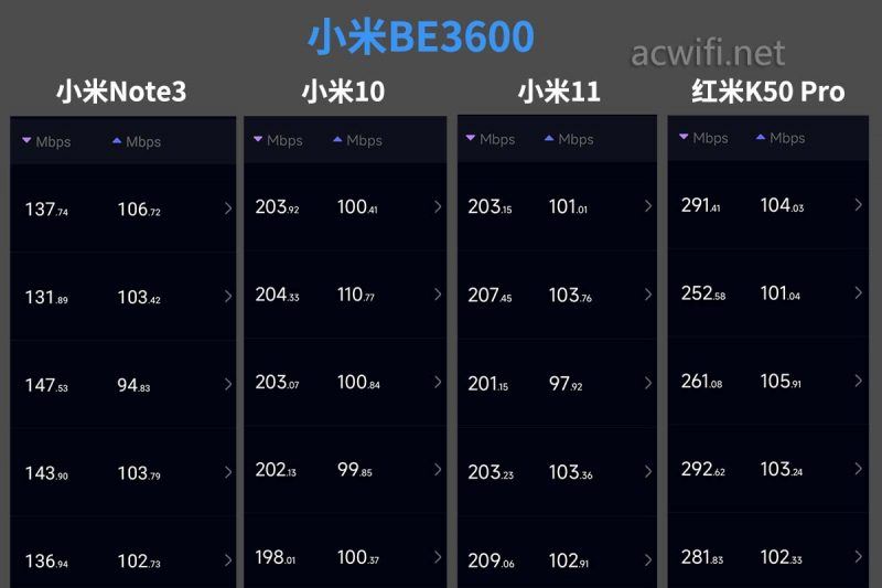 249元的wifi7路由 小米BE3600无线路由器拆机测评插图33 249元的wifi7路由 小米BE3600无线路由器拆机测评插图33