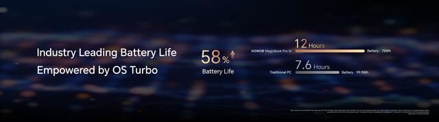 荣耀首发AI PC MagicBook Pro 16发布: 组网速度提升500%插图7 荣耀首发AI PC MagicBook Pro 16发布: 组网速度提升500%插图7