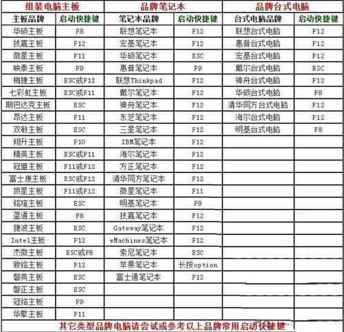 怎么用U盘安装Ubuntu20.04系统? 乌班图桌面版安装图文教程附下载插图4