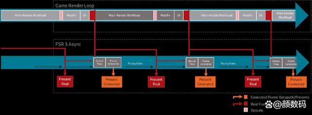 蓝宝石RX6750 GRE怎么样? 蓝宝石RX6750 GRE显卡详细测评插图35 蓝宝石RX6750 GRE怎么样? 蓝宝石RX6750 GRE显卡详细测评插图35