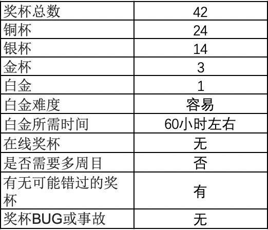 《艾尔登法环》全奖杯/成就要点整理