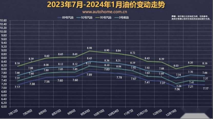 新款高尔夫R官方谍照曝光；国内油价即将上涨