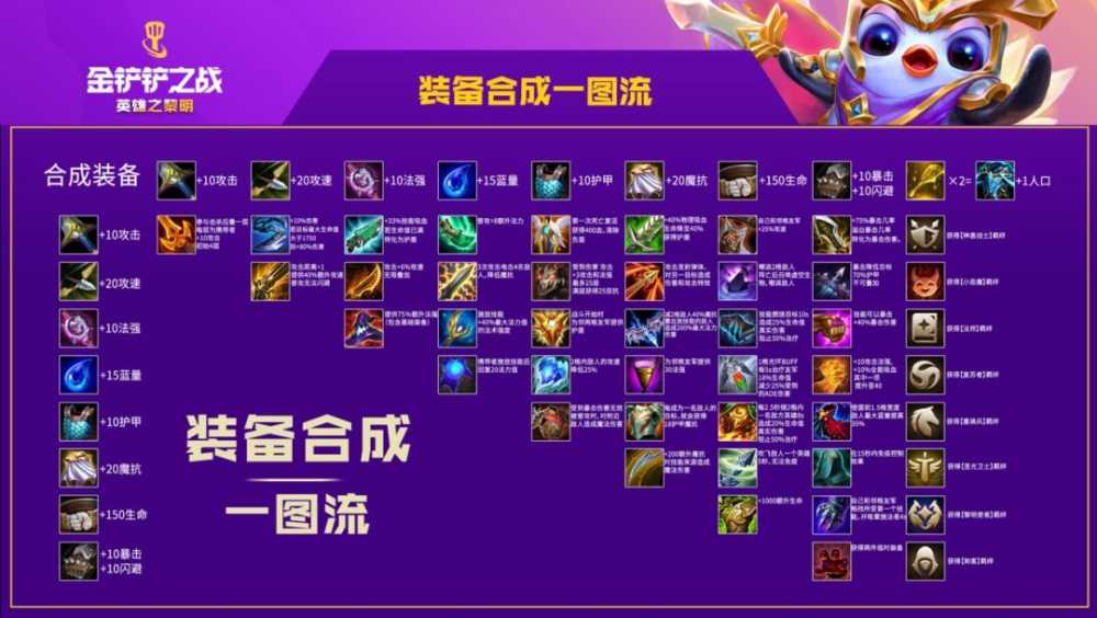 金铲铲之战S10装备合成图表最新版本