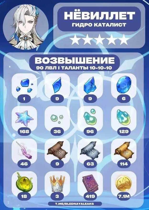 原神那维莱特升级突破材料是什么