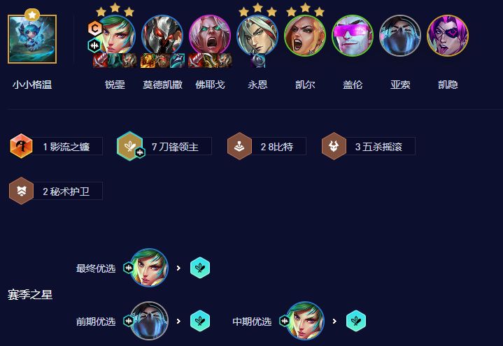 云顶之弈s10刀锋锐雯怎么玩-刀锋锐雯出装阵容站位教程