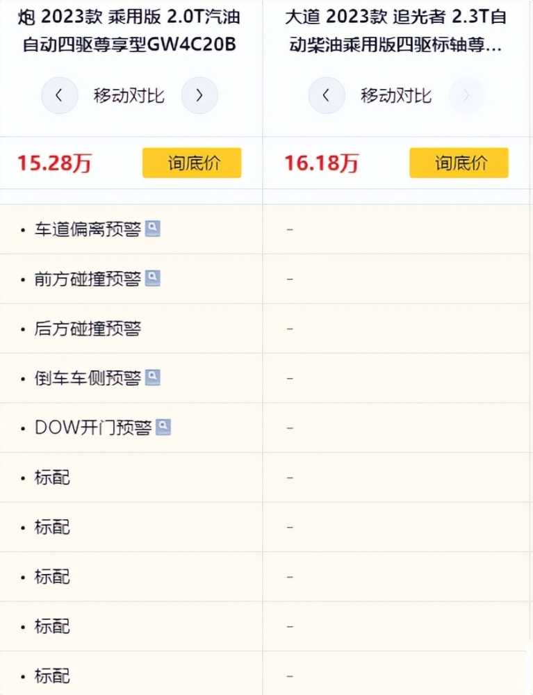 相比长城炮的成功，邱天高想靠江铃大道逆袭？或许想多了