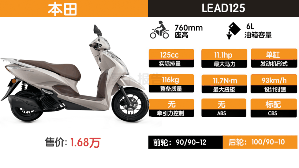 2024本田小踏板开卷，配置升级！