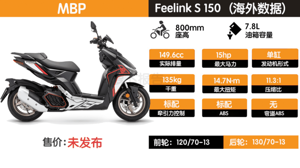 想买150踏板需要等等，这三款新车挺能打