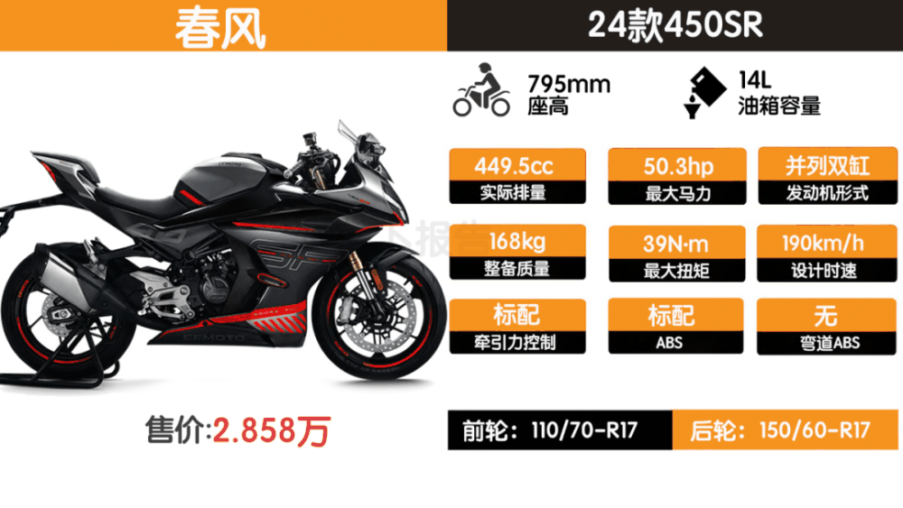 春风新款450突发力！国产同级跑车战力分析