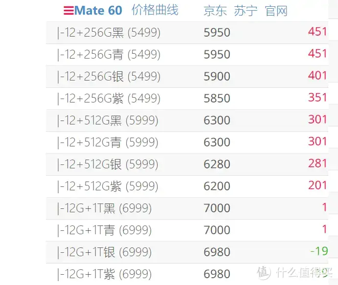 新年换新机，盘点不同人群最适合的手机