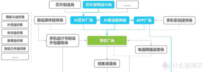 手机数码 篇二十六:上游吃肉下游喝汤,在高通的指导之下,各大手机厂家如何奔忙?插图1 上游吃肉下游喝汤,在高通的指导之下,各大手机厂家如何奔忙?