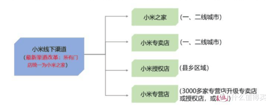 手机数码 篇二十六:上游吃肉下游喝汤,在高通的指导之下,各大手机厂家如何奔忙?插图5 上游吃肉下游喝汤,在高通的指导之下,各大手机厂家如何奔忙?