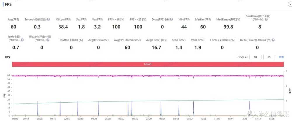 手机日常使用8gen2和8gen3差别大吗?插图5 手机日常使用8gen2和8gen3差别大吗?
