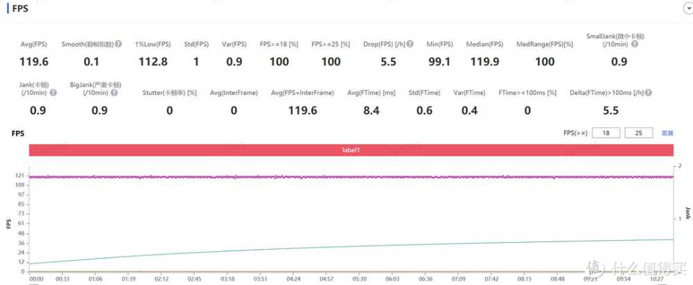 手机日常使用8gen2和8gen3差别大吗?插图2 手机日常使用8gen2和8gen3差别大吗?