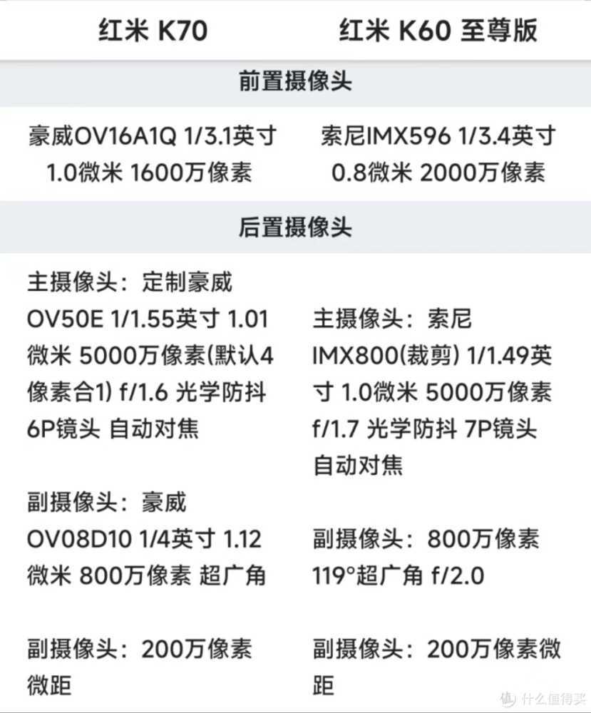 红米K60至尊版大降价!还值得入手吗?与K70相比如何?插图3 红米K60至尊版大降价!还值得入手吗?与K70相比如何?