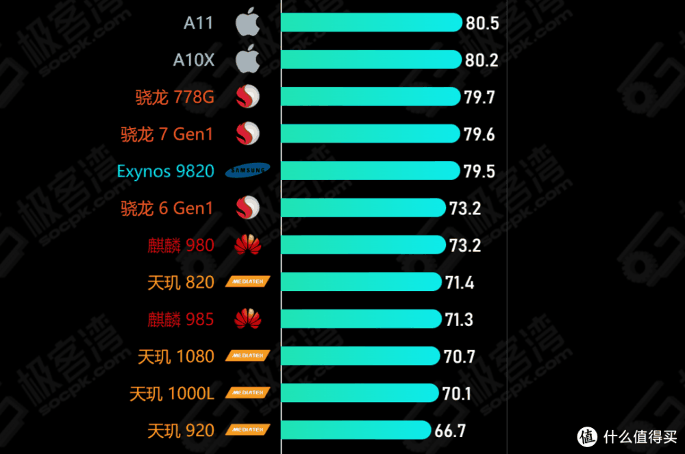 数码手机 篇四十五：预算1500元，给老人换手机，选荣耀X50还是红米note12TPro