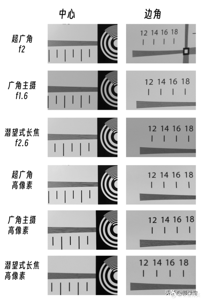 “超级标准版”手机是什么样的体验？OPPO Find X7手机影像测评