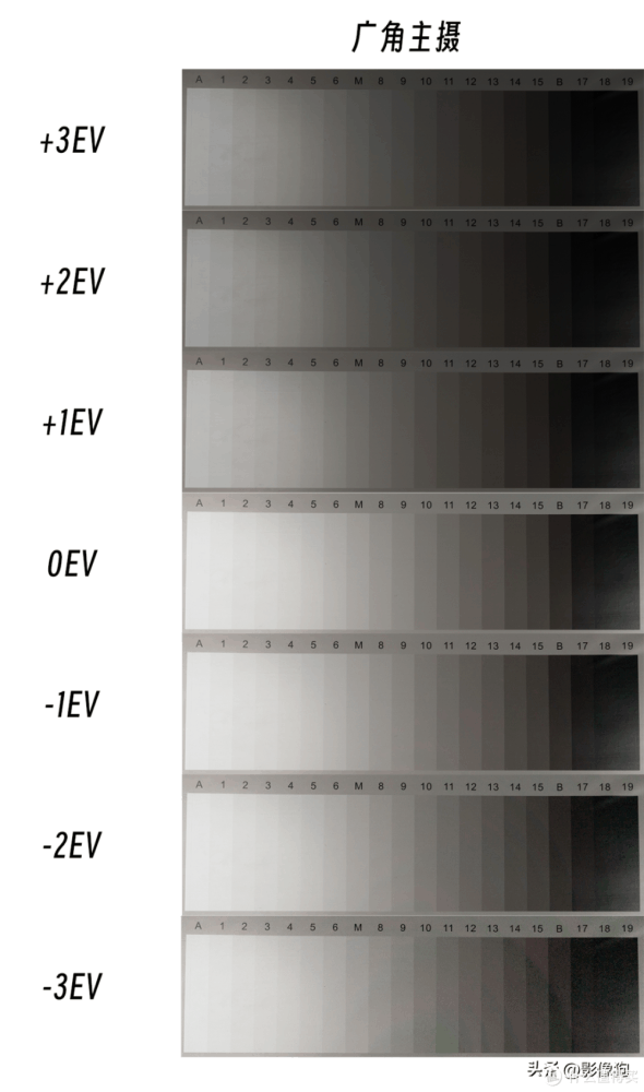 “超级标准版”手机是什么样的体验？OPPO Find X7手机影像测评