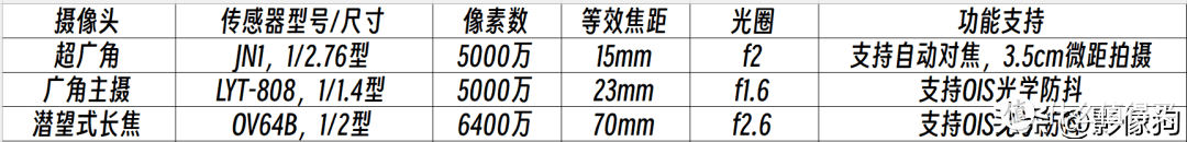 “超级标准版”手机是什么样的体验？OPPO Find X7手机影像测评