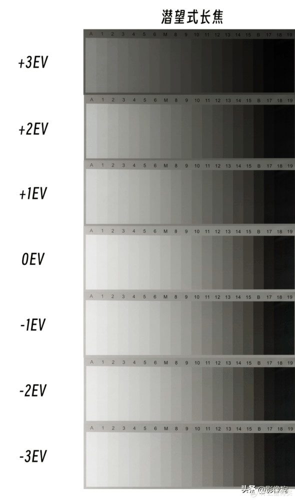 “超级标准版”手机是什么样的体验？OPPO Find X7手机影像测评
