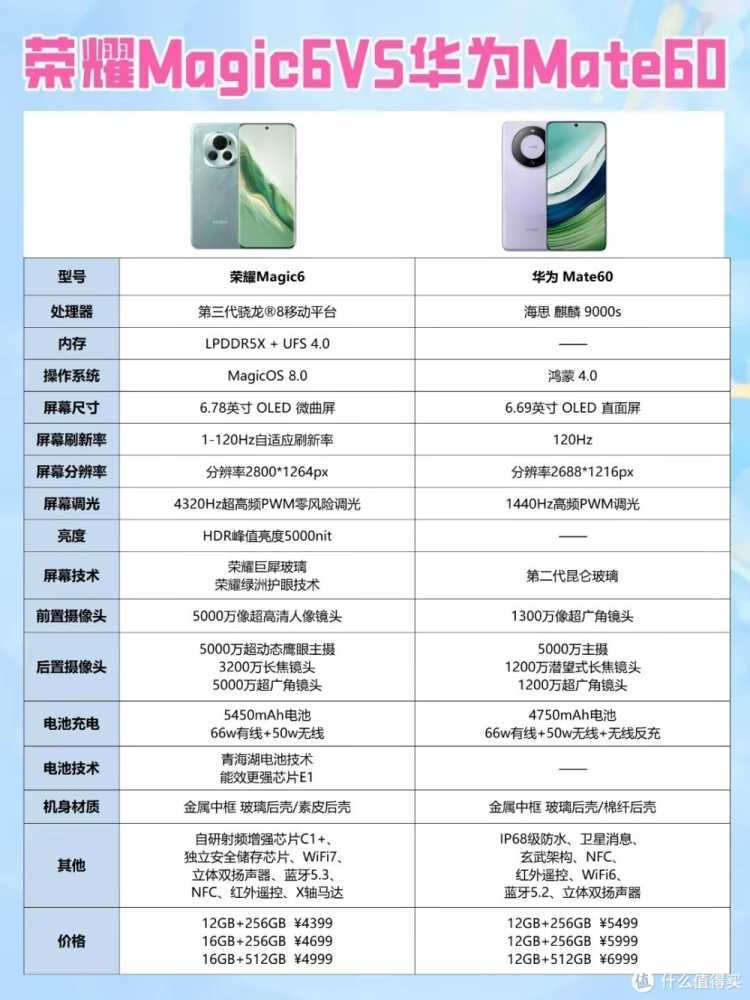 根本没有那么难，mate60和magic6如何选，一文看懂
