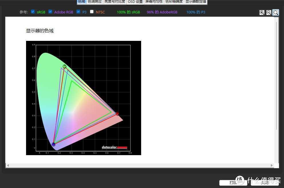 护眼很重要，1.5k东方屏究竟如何？一加 Ace 3 屏幕使用感受