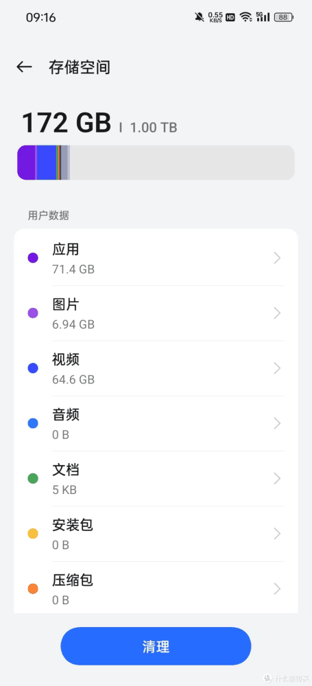 2024年了128G的手机还够用吗？