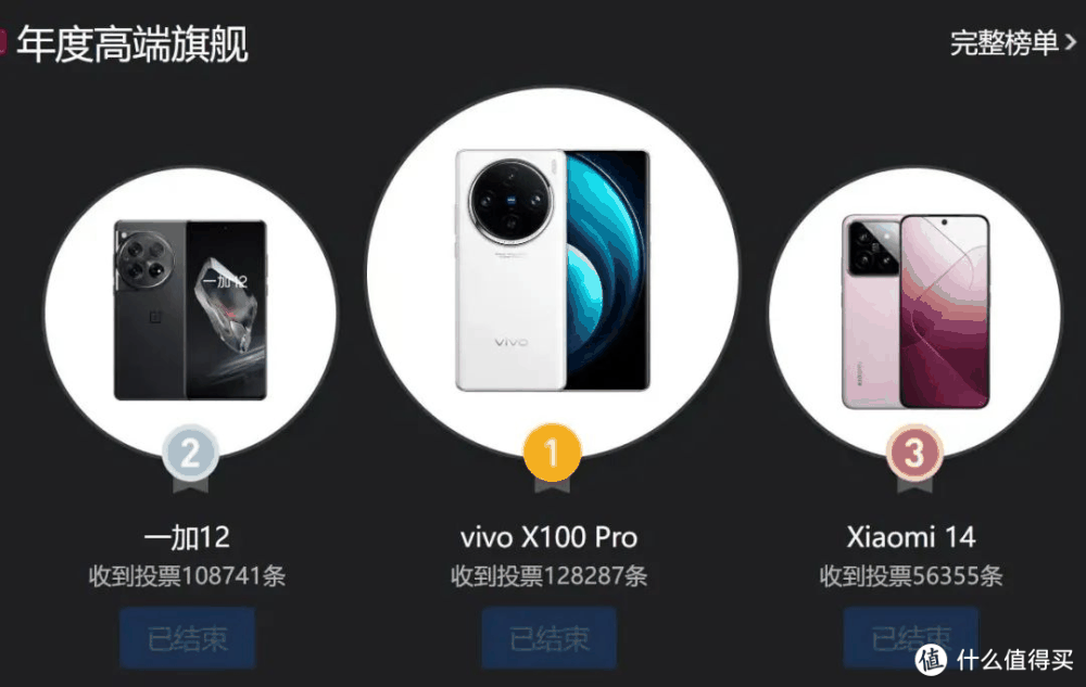 2023年度高端手机排行榜出炉：小米14第三，华为Mate60第四，第一名令人意外