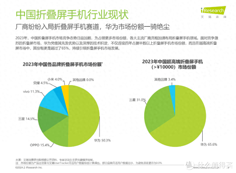 国产帮国产！华为、京东方相互成就，双双打败三星，成全球第一