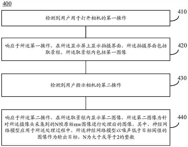 华为新专利“图像处理方法和设备”公开，可显著提升图像的去噪效果