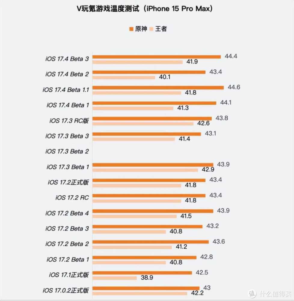 苹果iOS 17.4 Beta 3体验：新增3个小改动，有小Bug，续航无变化