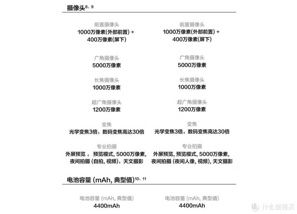 Galaxy Z Fold 6又有新的爆料——电池和相机规格“猜测不一”插图1 Galaxy Z Fold 6又有新的爆料——电池和相机规格“猜测不一”