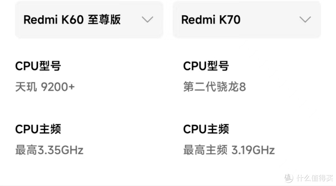 从护眼和配置的角度来看，红米K70和红米K60至尊版谁更适合入手？