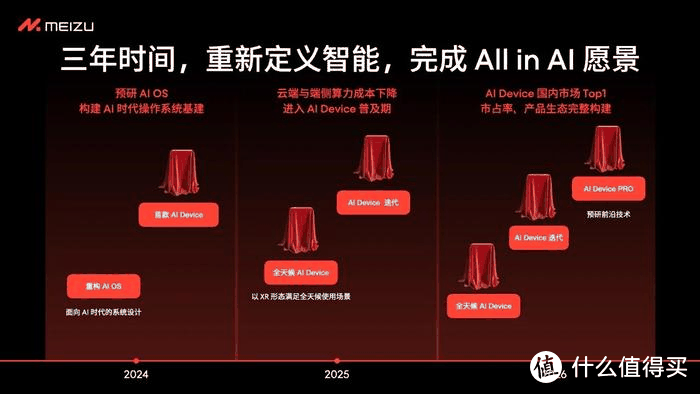 魅族宣告停止传统智能手机业务,转型AI领域插图2 魅族宣告停止传统智能手机业务,转型AI领域