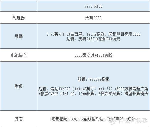 vivo S18 Pro和vivo X100:价格更低是否性价比就更高?插图3 vivo S18 Pro和vivo X100:价格更低是否性价比就更高?