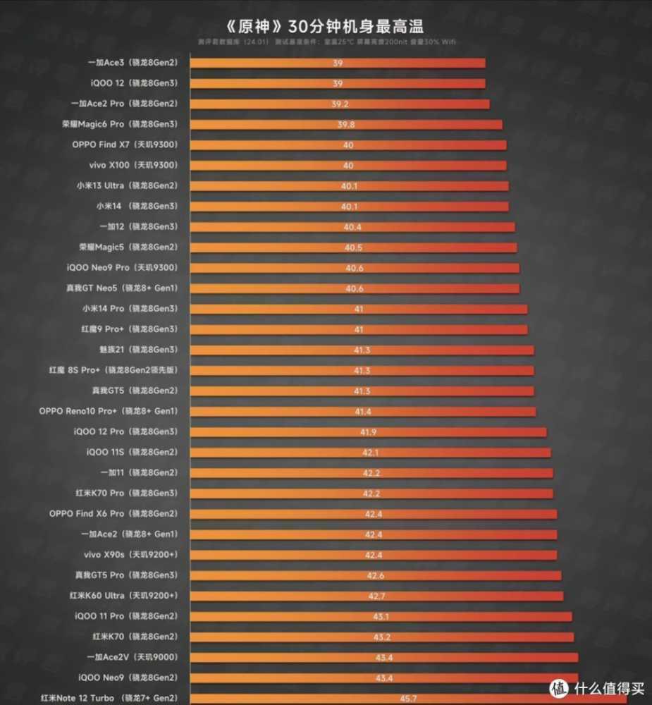 实测排行，谁才是真续航与性能霸主！