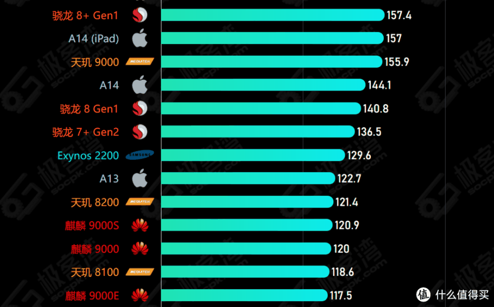 还在担心手机烧屏？LCD最后的绝唱，谈谈iQOOZ8为什么值得买