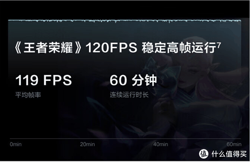 还在担心手机烧屏？LCD最后的绝唱，谈谈iQOOZ8为什么值得买