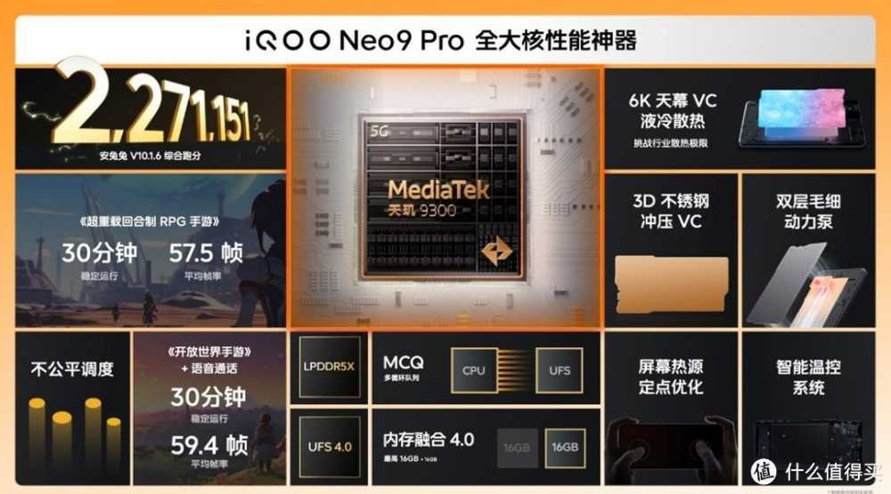 现在买高性价比游戏手机到底iQOO11S好还是iQOO Neo9/Neo9Pro更好？