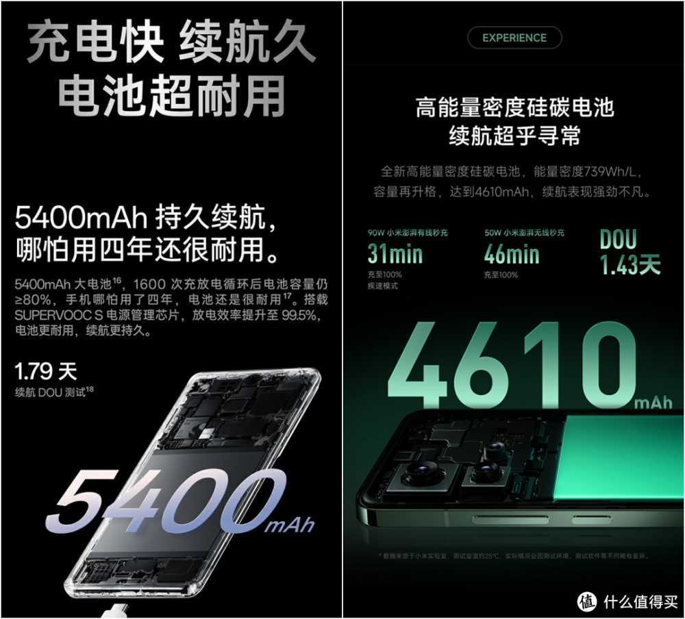 数码原动力 篇一百九十:一加12与小米14:旗舰对决,谁更值得入手?插图15 一加12与小米14:旗舰对决,谁更值得入手?