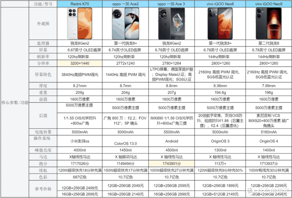 2024年手机排行榜|1000-5000元高性价比手机推荐插图2 2024年手机排行榜|1000-5000元高性价比手机推荐